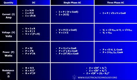 box function equation used in electrical engineering|list of electrical engineering formulas.